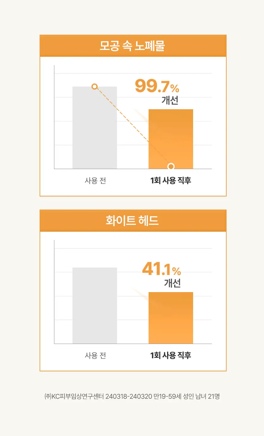[조효진 소개템] 조성아뷰티 원더바스 레몬청 팩클렌저 200ml 기획 (+50ml) 상세페이지 16